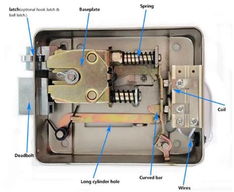 How Does Lock-In Work
