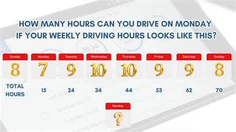 How Does Losing An Hour Work