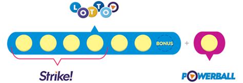 How Does Lotto Strike Work Nz
