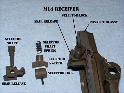 How Does M14 Selector Switch Work