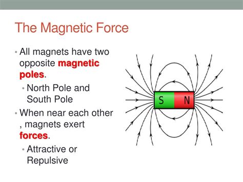 How Does Magnetic Force Work