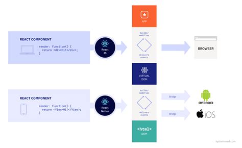 how does map work in react