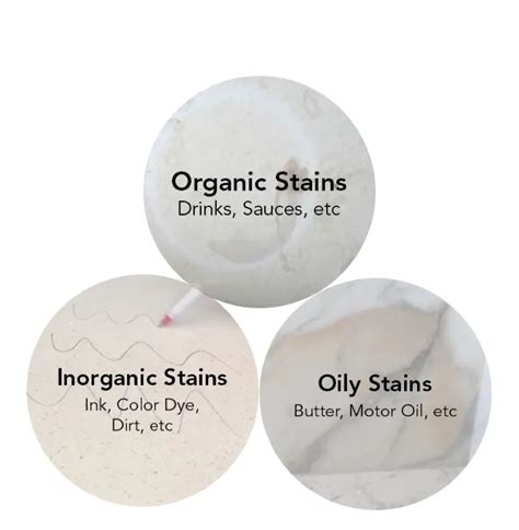 How Does Marble Stain