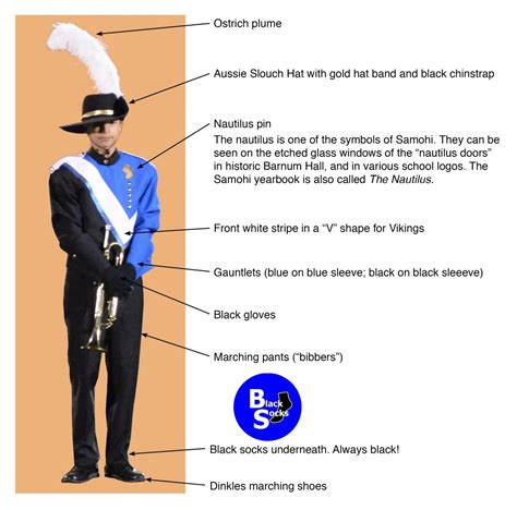 how does marching band scoring work