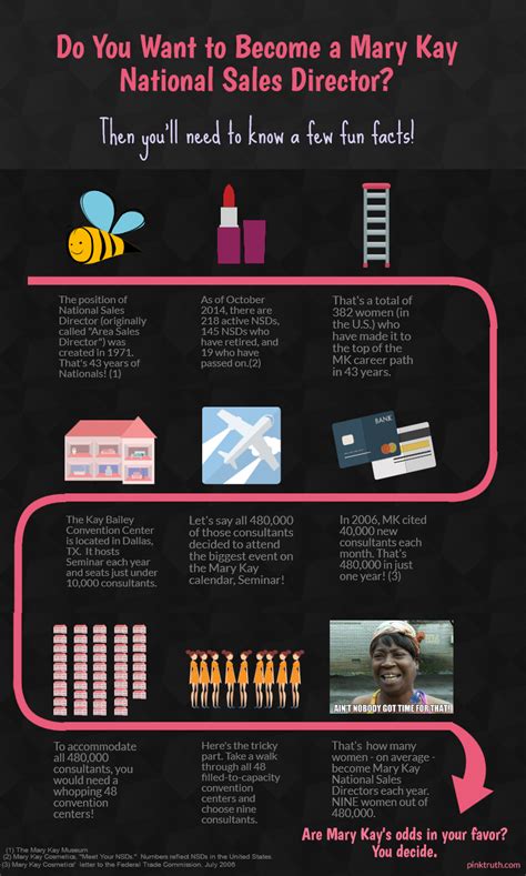 How Does Mary Kay Commission Work