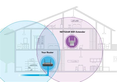 how does mesh wifi work vs extender