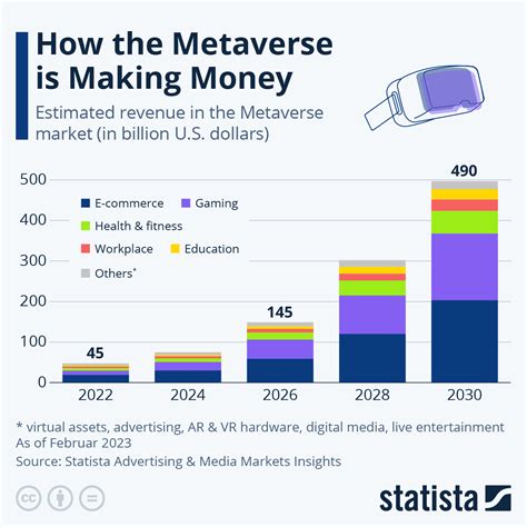how does meta earn money