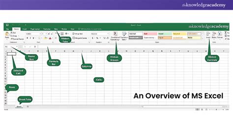 How Does Microsoft Excel Work