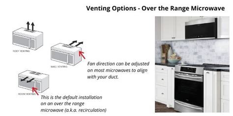 How Does Microwave Ventilation Work