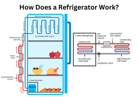 How Does Mini Refrigerator Work
