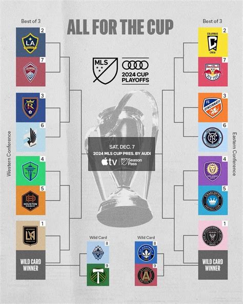 how does mls playoffs work