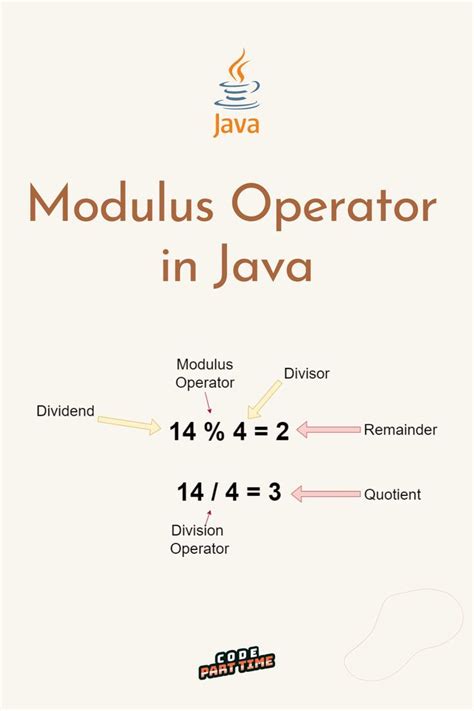 how does mod work in java