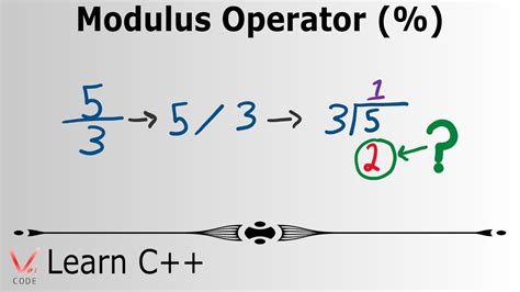 how does modulus operator work for decimal numbers