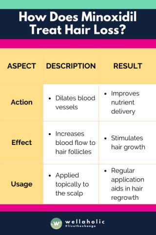 Minoxidil's Mechanism of Action