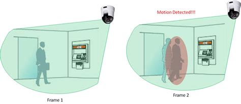 how does motion detection work on security cameras