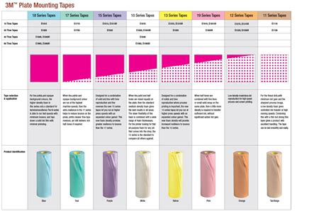 How Does Mounting Tape Work