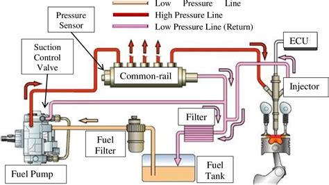 How Does Multi Fuel Engine Work