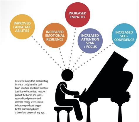 how does music education help students