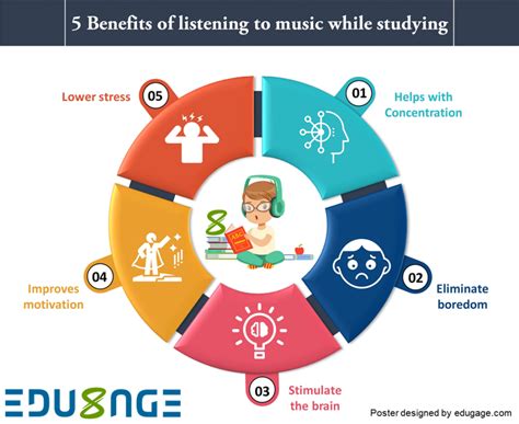 How Does Music Help With Studying