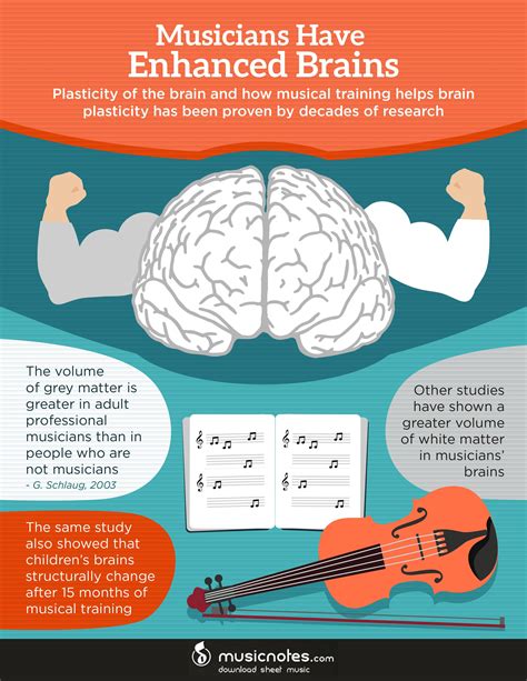 how does music improve learning