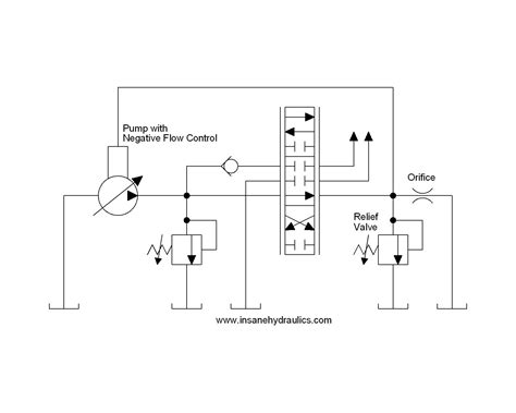 How Does Negative Flow Control Work