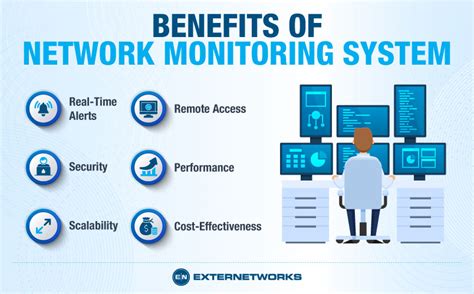 how does network monitoring system work