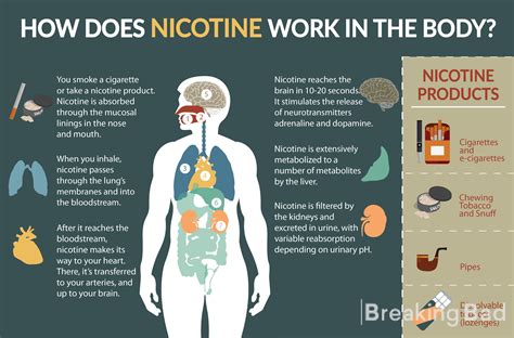 How Does Nicotine Patches Affect The Body