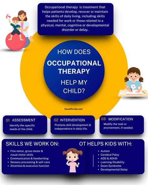 5 Ways OT Helps ADHD