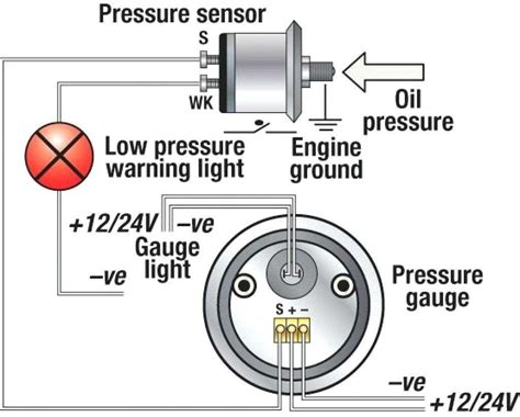 How Does Oil Pressure Sending Unit Work