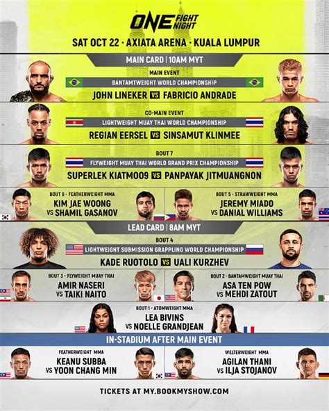 How Does One Championship Work