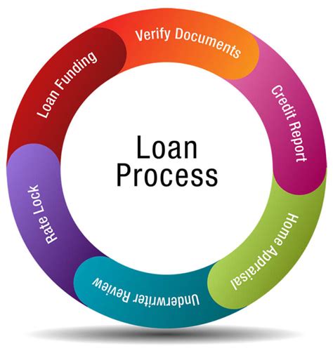 how does one main financial loans work