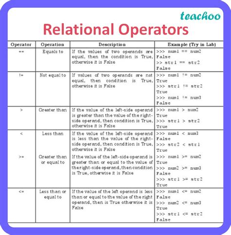 how does operator work