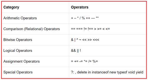 how does operator work in js
