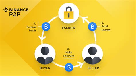 How Does P2p Crypto Exchange Work