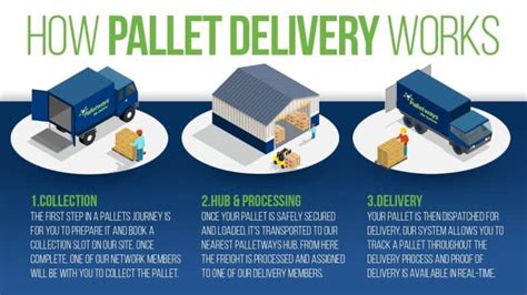 How Does Pallet Delivery Work