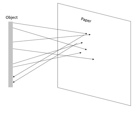 How Does Paper Reflect Light