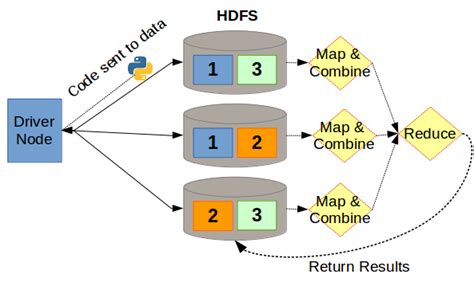 how does parallel processing work
