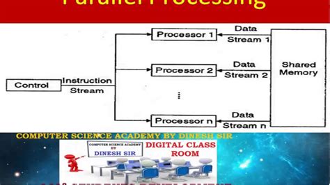 how does parallel processing work in computer architecture