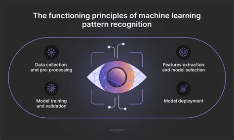 how does pattern recognition work
