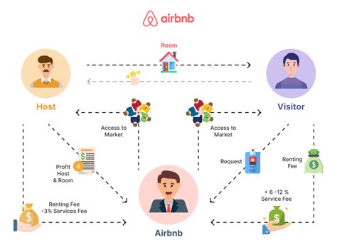 How Does Payment Work In Airbnb