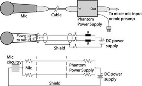 How Does Phantom Power Work
