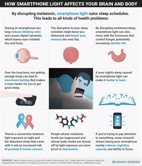 how does phones affect sleep