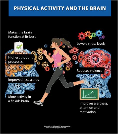 how does physical activity affect memory