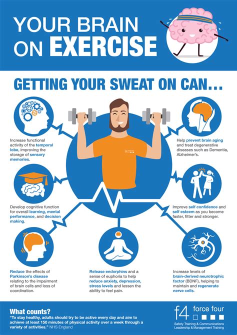 how does physical activity help cognitive development