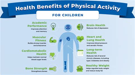 how does physical activity help intellectual development