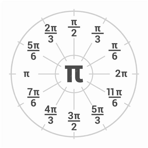 How Does Pi Work In Math