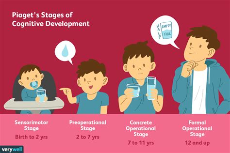 how does piaget theory of cognitive development explain the growth of children cognitive abilities