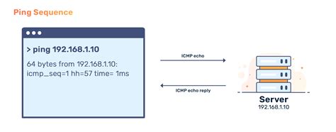 How Does Ping Work In Unix