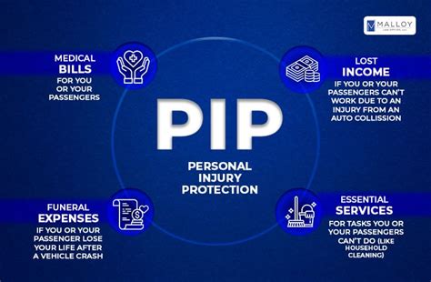 how does pip work in maryland