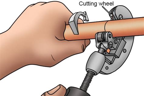 How Does Pipe Cutter Work